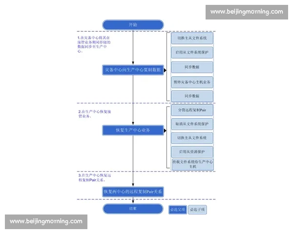 科达拉vs全面解析性能优势与应用场景深度对比评测指南与选型建议 科达拉vs全面解析性能优势与应用场景深度对比评测指南与选型建议